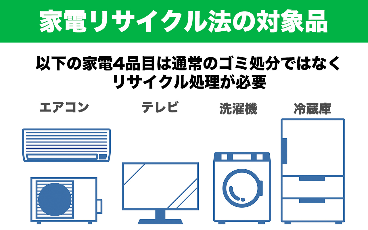 岡山市の冷蔵庫処分方法9個！リサイクル料金・無料回収 | エコ 